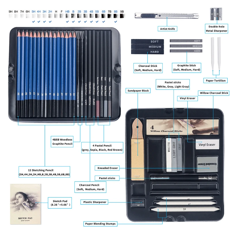 Zestaw kredek do szkicowania 5 – Sketching Charcoal Set recenzja i cena