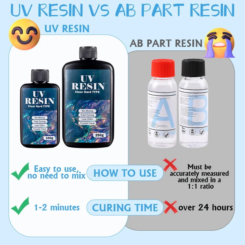 Żywica UV przezroczysta, tward – Resin Casting Mold recenzja i cena